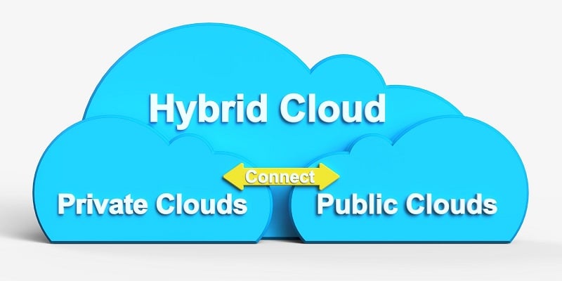 Hybrid cloud model for security