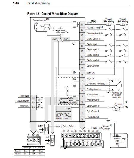 This excerpt of a PowerFlex 40 VFD manual shows the digital input terminals, as well as the selector switch togging between Sinking (SNK) and Sourcing (SRC) wiring at the very bottom.
