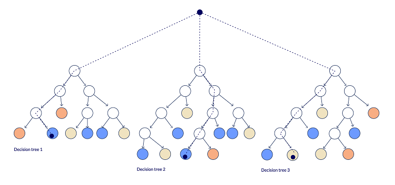 Random tree data structure