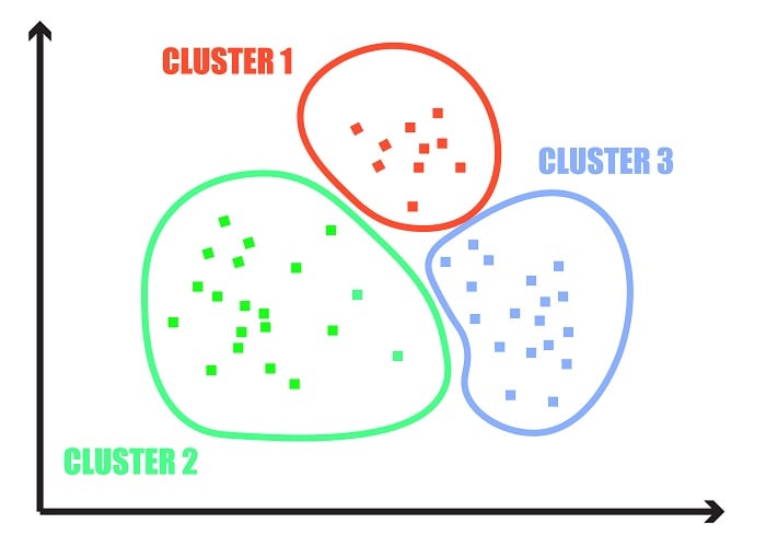 Clustering of data with K-Means