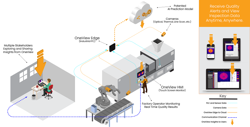 AI powered QC workflow example