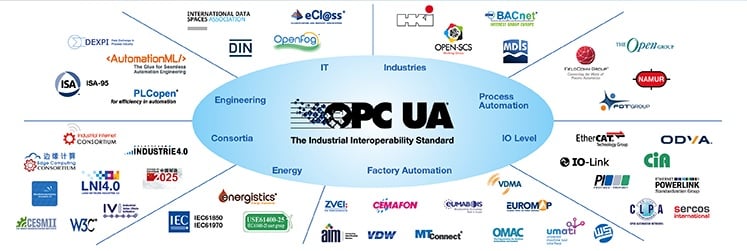 OPC UA network for various industries